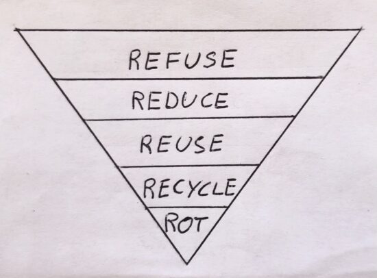 Fottutamente ecologico: il mantra delle 5 “R”