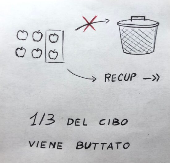 Fottutamente ecologico: «Siamo RECUP e salviamo il cibo»