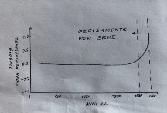 Fottutamente ecologico: il report Ipcc sui cambiamenti climatici (parte 1)