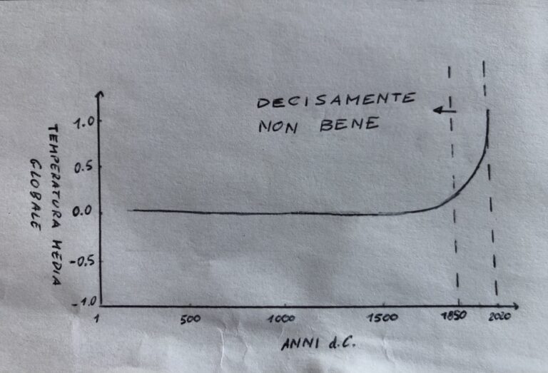 Fottutamente ecologico: il report Ipcc sui cambiamenti climatici (parte 1)