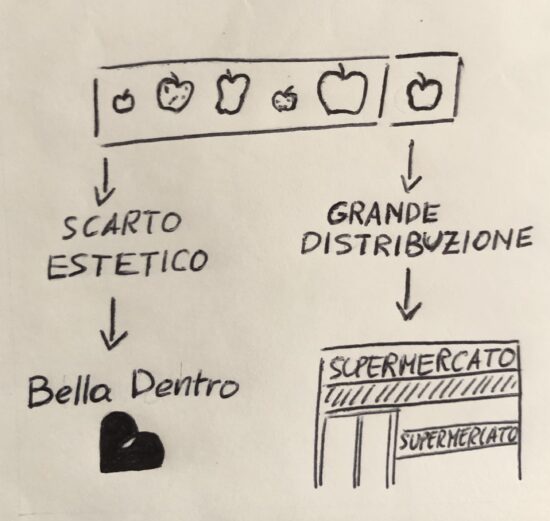 Fottutamente ecologico: intervista a Camilla e Luca di Bella Dentro