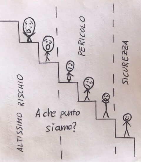 Fottutamente ecologico: quali sono i limiti del nostro pianeta? – 1ª parte